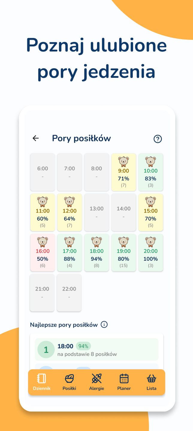 Poznaj ulubione pory jedzenia